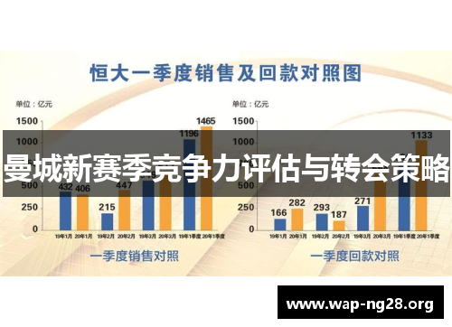 曼城新赛季竞争力评估与转会策略 曼城新赛季竞争力评估与转会策略