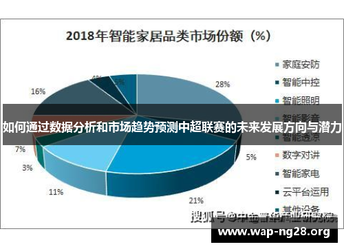 如何通过数据分析和市场趋势预测中超联赛的未来发展方向与潜力 如何通过数据分析和市场趋势预测中超联赛的未来发展方向与潜力
