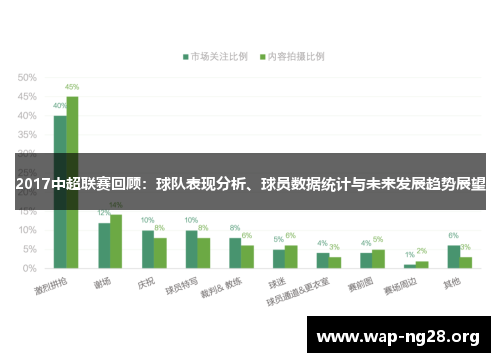 2017中超联赛回顾:球队表现分析、球员数据统计与未来发展趋势展望 2017中超联赛回顾:球队表现分析、球员数据统计与未来发展趋势展望