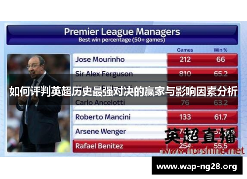 如何评判英超历史最强对决的赢家与影响因素分析 如何评判英超历史最强对决的赢家与影响因素分析