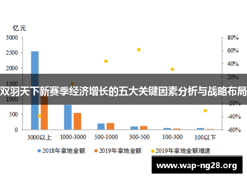 双羽天下新赛季经济增长的五大关键因素分析与战略布局 双羽天下新赛季经济增长的五大关键因素分析与战略布局