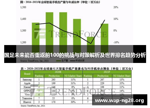 国足未来能否重返前100的挑战与对策解析及世界排名趋势分析 国足未来能否重返前100的挑战与对策解析及世界排名趋势分析