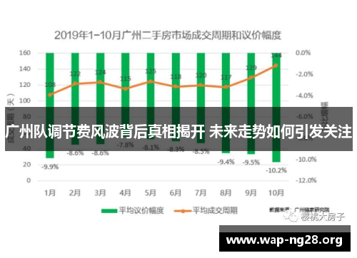 广州队调节费风波背后真相揭开 未来走势如何引发关注 广州队调节费风波背后真相揭开 未来走势如何引发关注