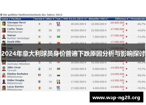 2024年意大利球员身价普遍下跌原因分析与影响探讨 2024年意大利球员身价普遍下跌原因分析与影响探讨