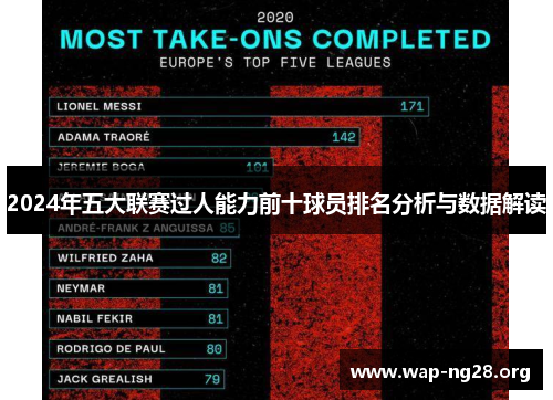 2024年五大联赛过人能力前十球员排名分析与数据解读 2024年五大联赛过人能力前十球员排名分析与数据解读