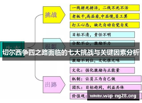 切尔西争四之路面临的七大挑战与关键因素分析 切尔西争四之路面临的七大挑战与关键因素分析