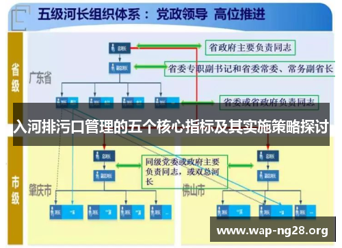 入河排污口管理的五个核心指标及其实施策略探讨 入河排污口管理的五个核心指标及其实施策略探讨
