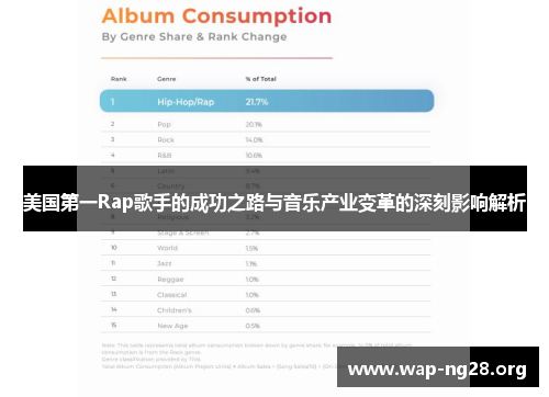 美国第一Rap歌手的成功之路与音乐产业变革的深刻影响解析