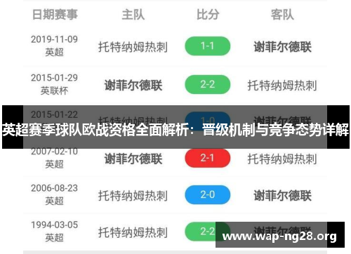 英超赛季球队欧战资格全面解析:晋级机制与竞争态势详解 英超赛季球队欧战资格全面解析:晋级机制与竞争态势详解