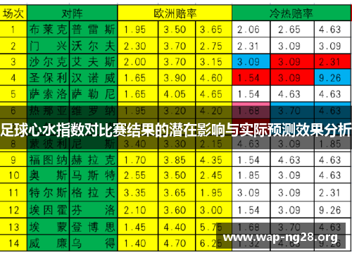 足球心水指数对比赛结果的潜在影响与实际预测效果分析 足球心水指数对比赛结果的潜在影响与实际预测效果分析