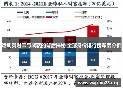 运动员财富与成就的背后揭秘 全球身价排行榜深度分析 运动员财富与成就的背后揭秘 全球身价排行榜深度分析