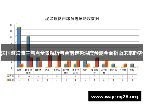 法国对阵波兰焦点全景解析与赛前走势深度预测全面指南未来趋势 法国对阵波兰焦点全景解析与赛前走势深度预测全面指南未来趋势